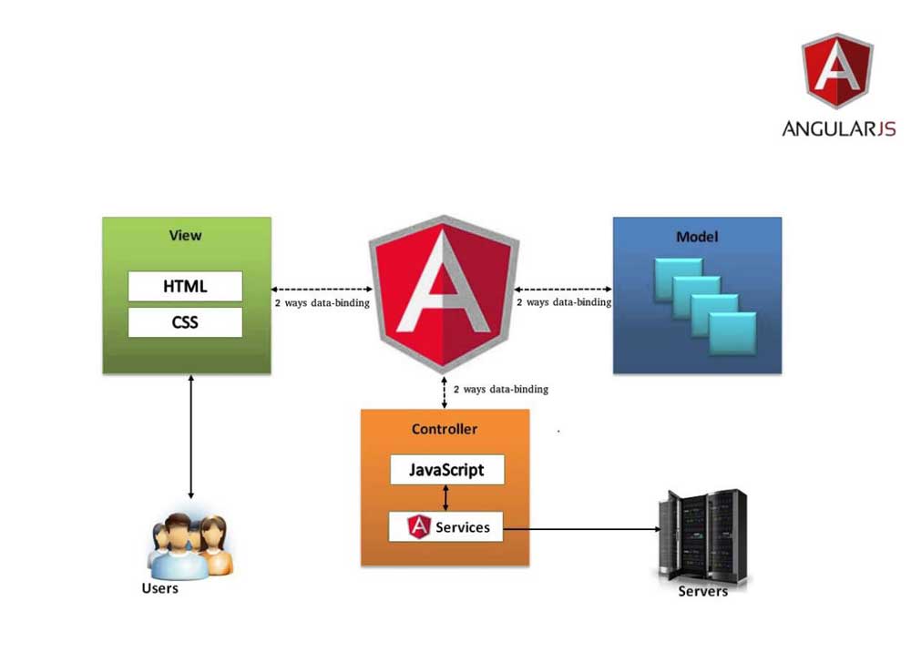 Servidor de Desenvolvimento: Seu Aliado nas Criações Diárias - inspiração 1