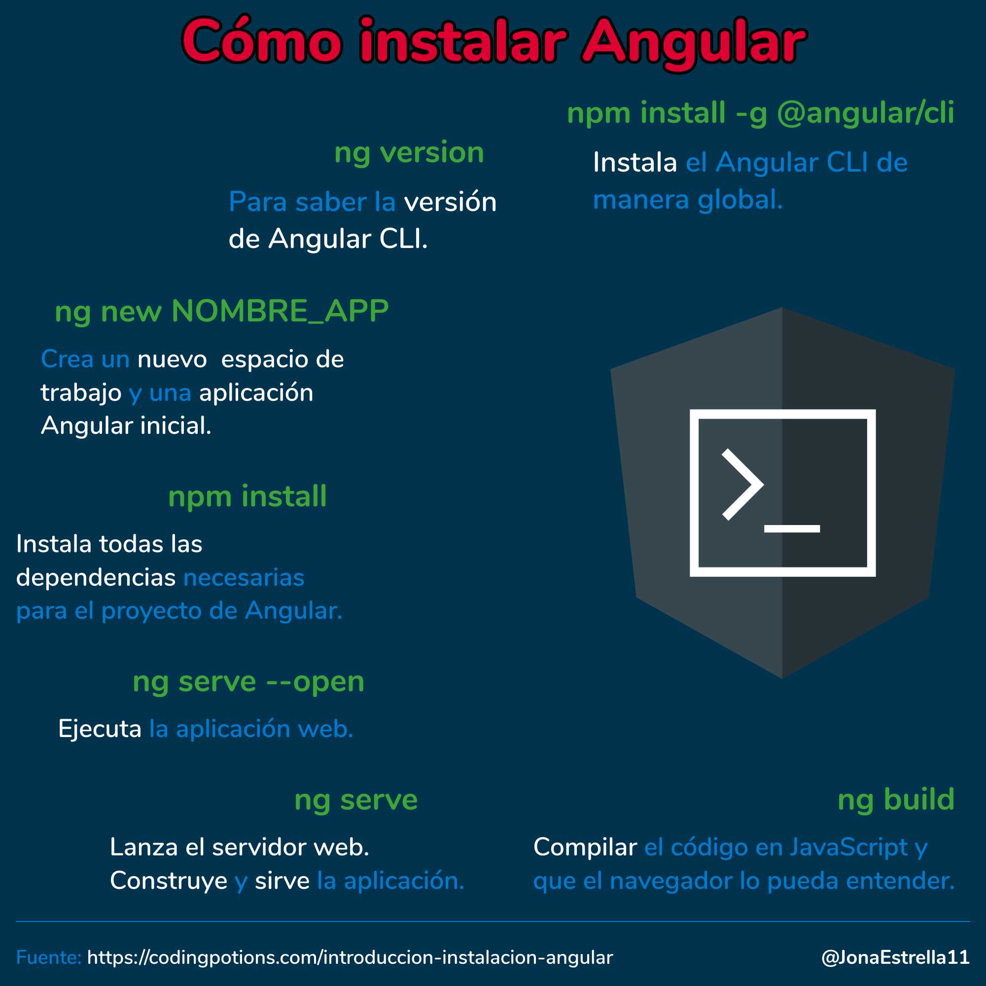 Opções Populares de Servidores para Angular: Uma Análise Rápida - inspiração 2