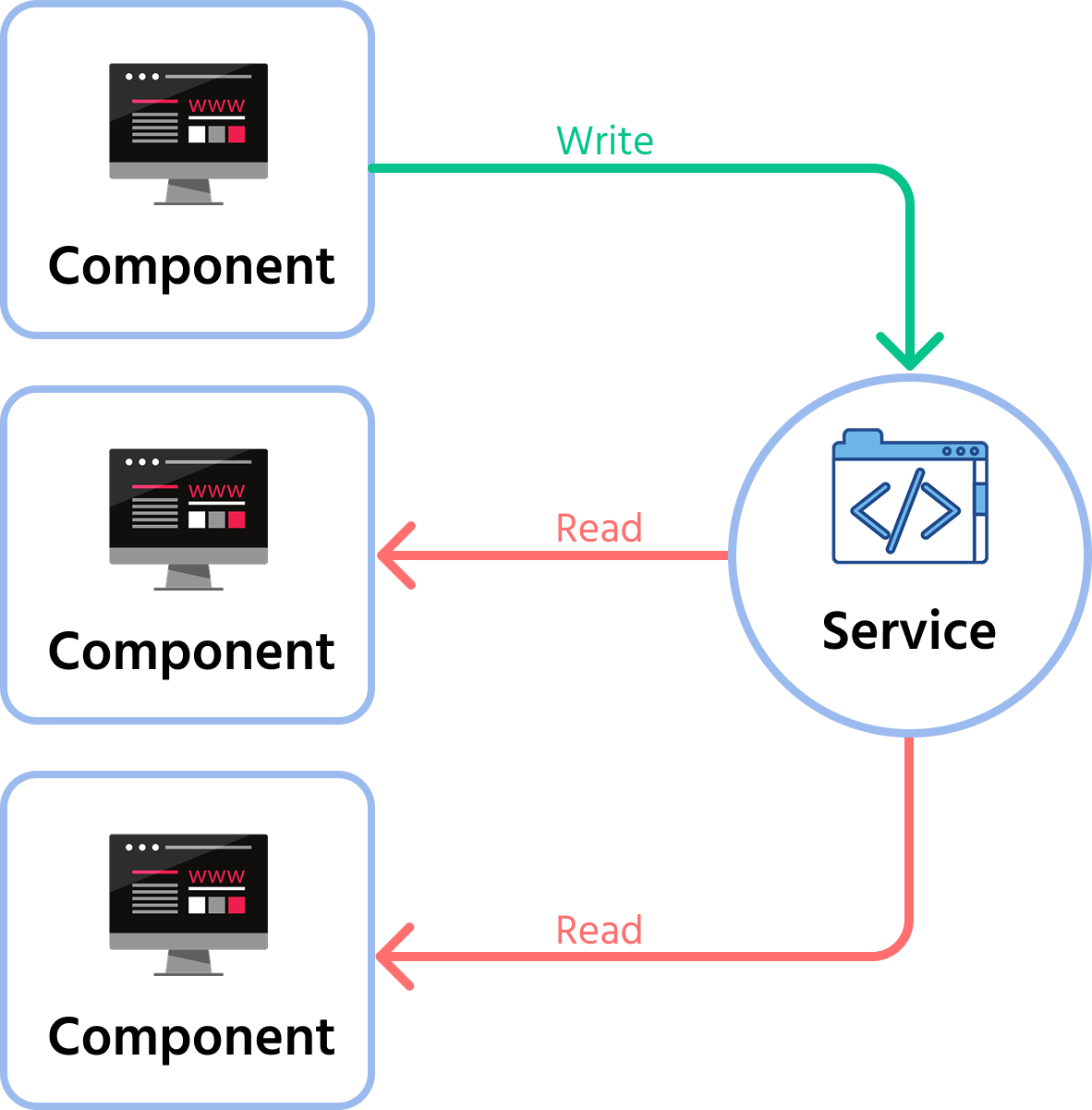 O Papel do `nginx` e `Apache` no Contexto Angular - inspiração 2