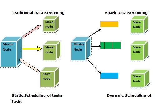 Seu Primeiro Processamento com Spark: Exemplo Prático e Detalhado - inspiração 1
