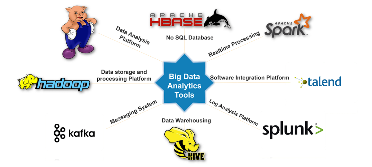 Spark SQL: A Maneira Inteligente de Consultar Seus Dados em Larga Escala - inspiração 1