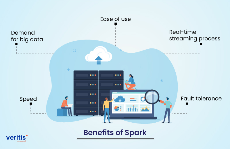 Spark SQL: A Maneira Inteligente de Consultar Seus Dados em Larga Escala - inspiração 2