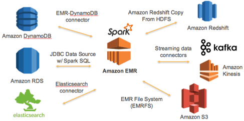 Processamento de Streaming com Spark: Dados em Tempo Real na Palma da Mão - inspiração 2