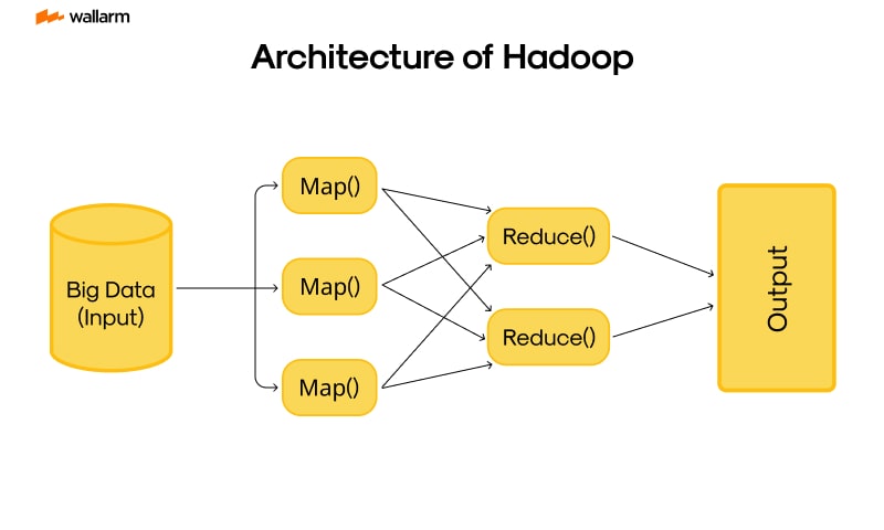 Spark vs. MapReduce: Por Que o Spark Ganhou Tanta Popularidade? - inspiração 1