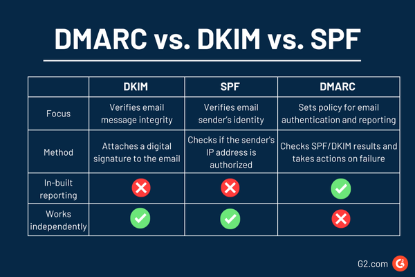 Entendendo o DKIM: A Assinatura Digital que Valida Sua Mensagem - inspiração 1