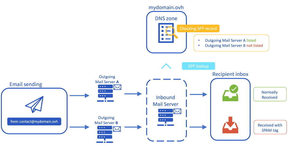 Entendendo o DKIM: A Assinatura Digital que Valida Sua Mensagem - inspiração 2