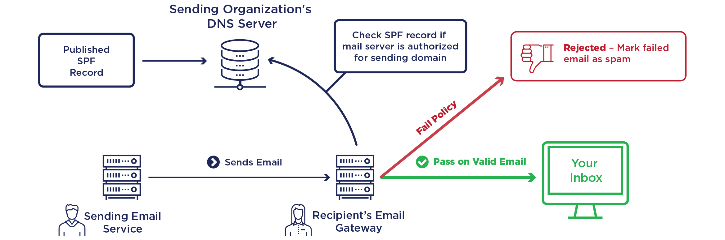 DMARC: A Regra de Ouro Para Proteger Seu Domínio - inspiração 1