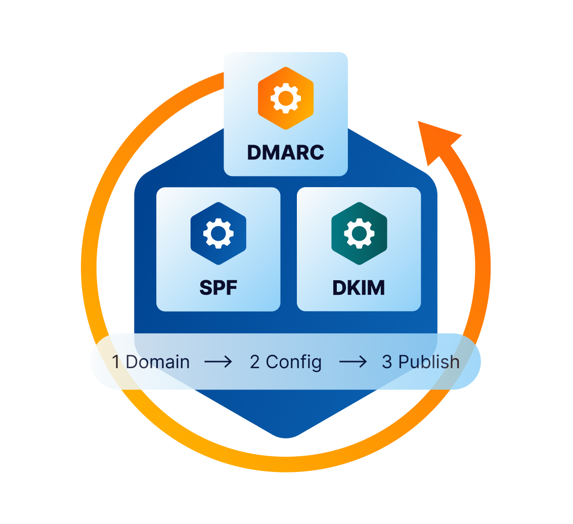 Configurando SPF: Passos Simples para Começar - inspiração 1