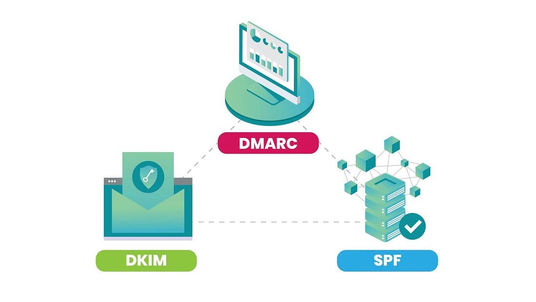 Implementando DKIM: Onde e Como Aplicar - inspiração 1