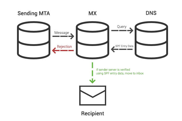 Implementando DKIM: Onde e Como Aplicar - inspiração 2