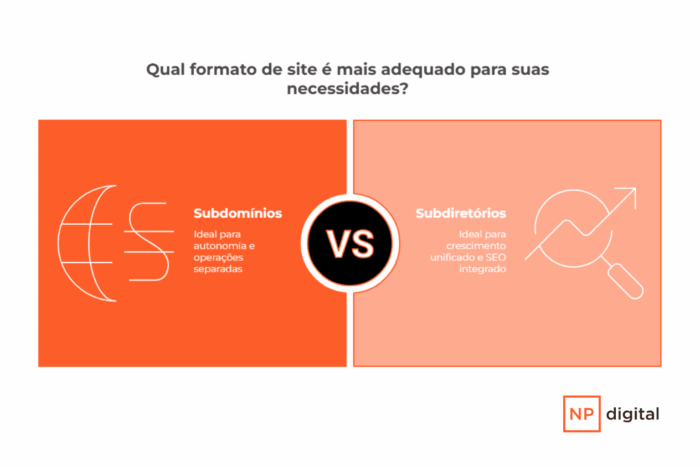 Desvendando o Subdomínio: Um Novo Endereço para Seu Conteúdo - inspiração 1