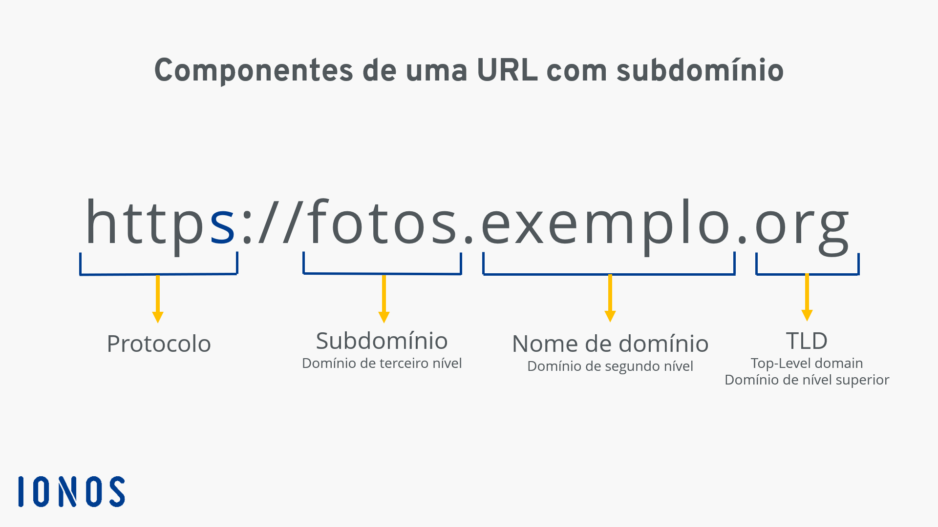 O Veredito Final: Quando Optar por Cada Um - inspiração 1
