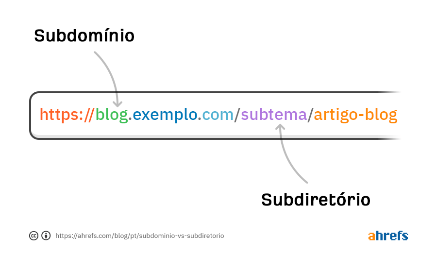 Entendendo o Subdiretório: Organizando Tudo em um Só Lugar - inspiração 1