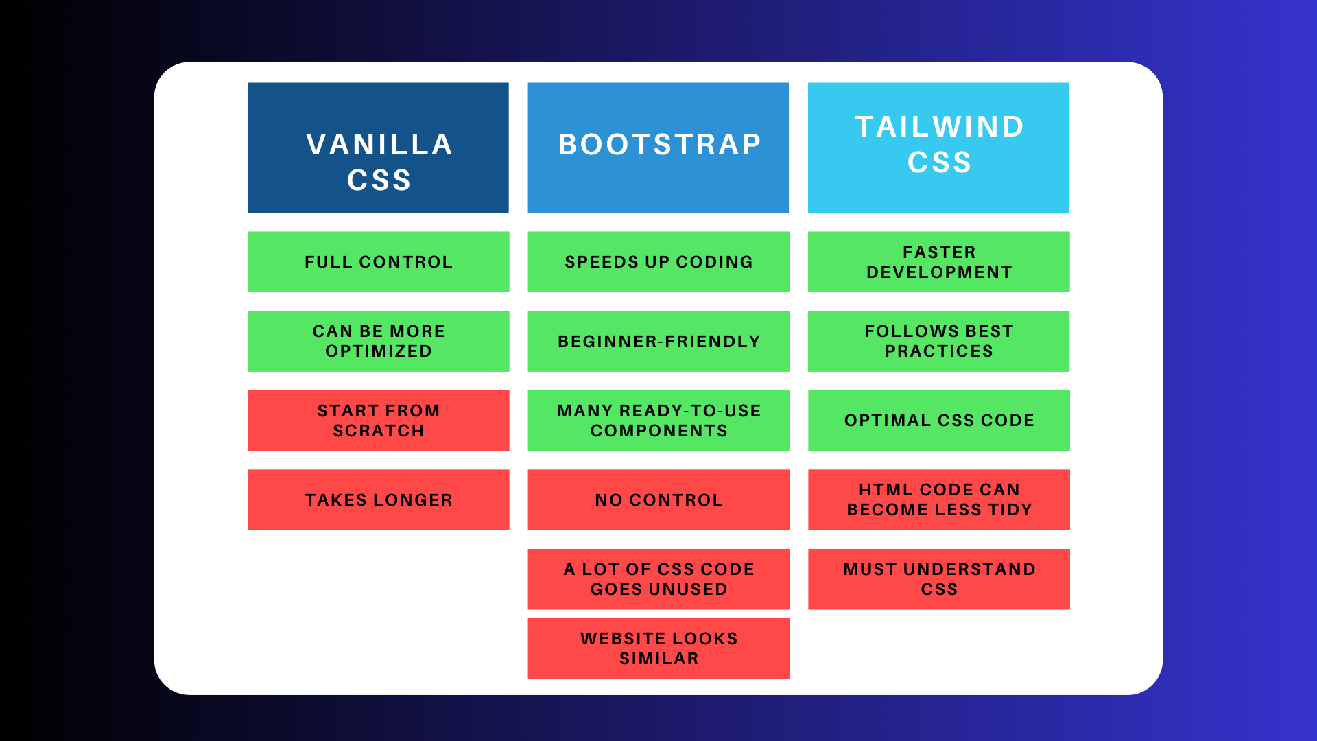 Layout Flexível: Criando Designs Responsivos sem Complicação - inspiração 2