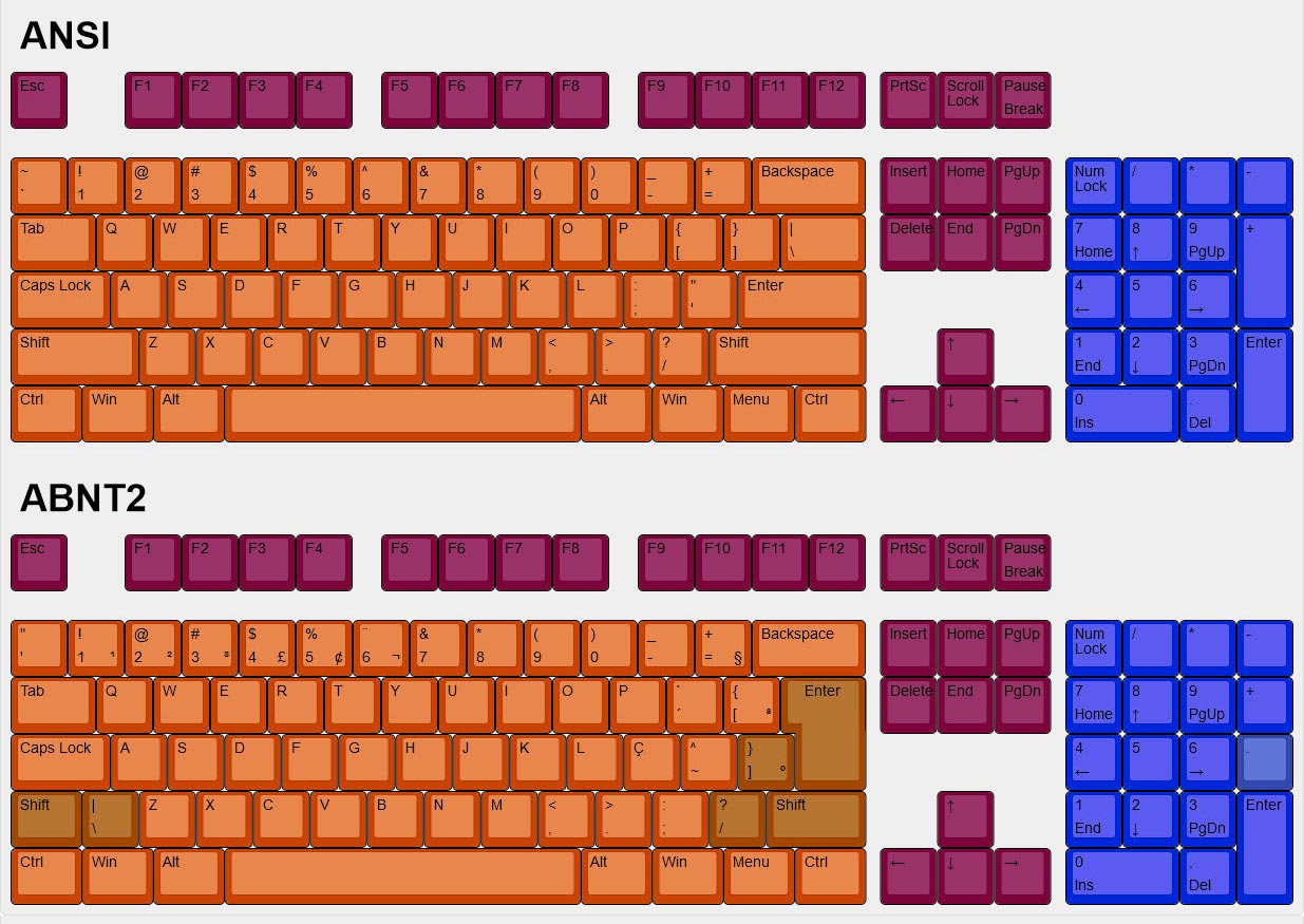 AltGr: A Chave para Símbolos Extras - inspiração 2