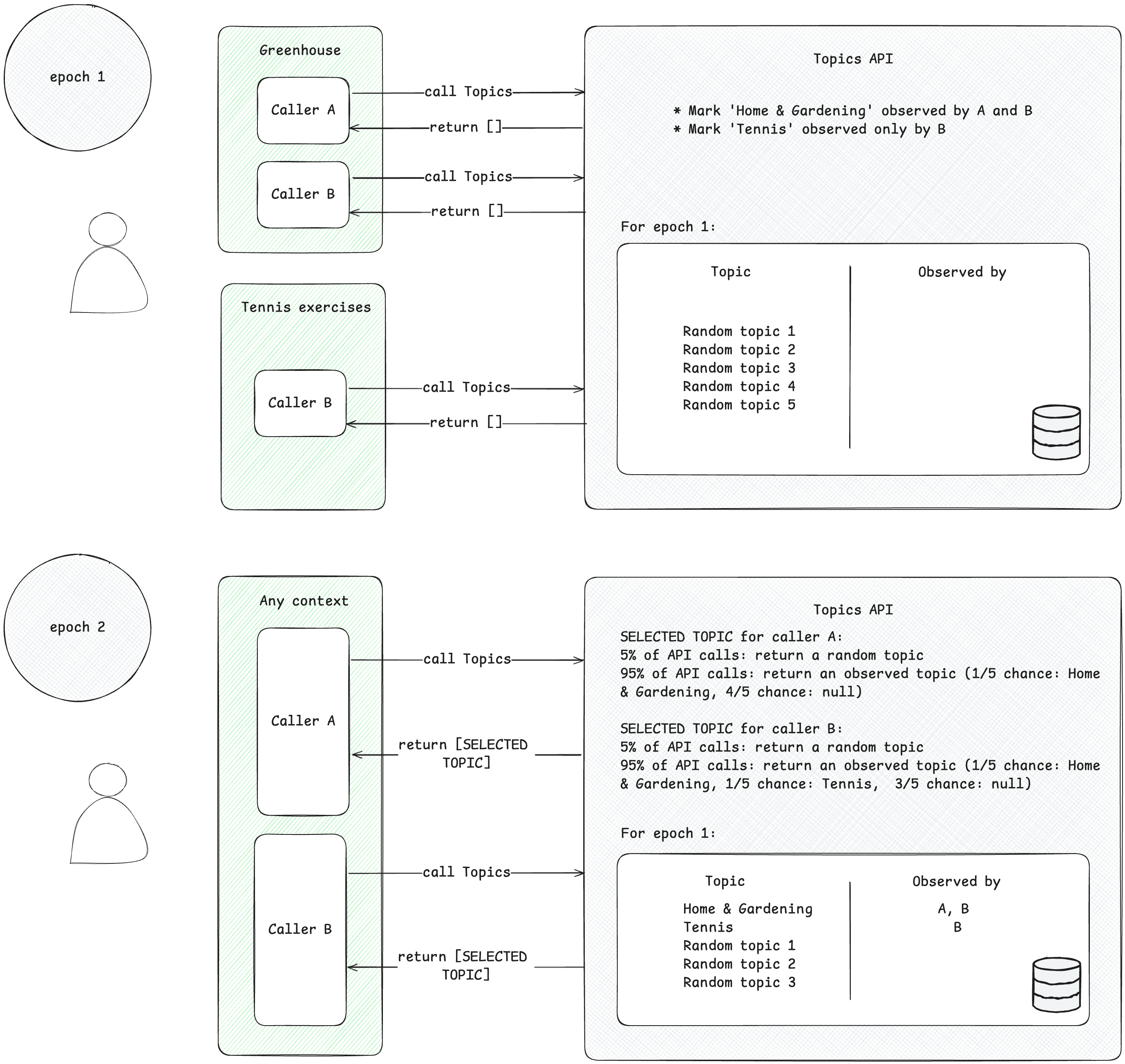 Comparando com os Cookies de Terceiros: O Que Muda? - inspiração 2