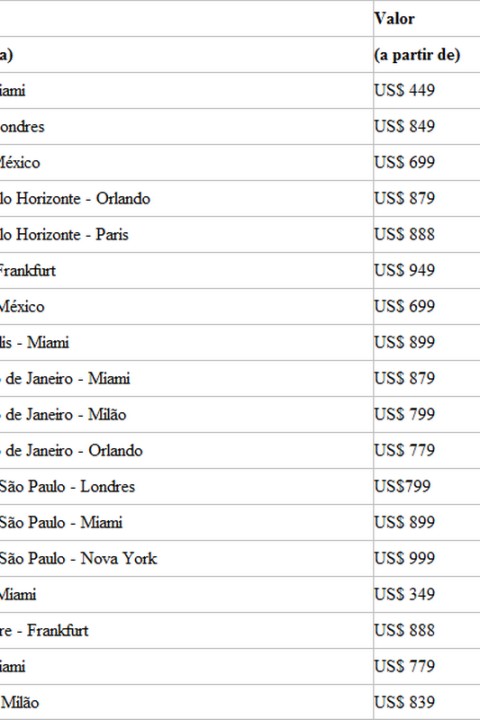 Comunidades Online: Dicas e Trocas para Sucesso no Coin Master - inspiração 2