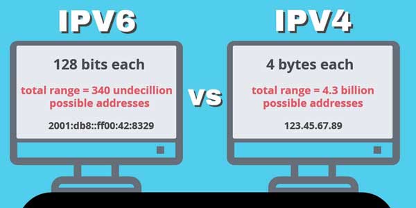 Entendendo o IPv4: o padrão que nos trouxe até aqui - inspiração 1