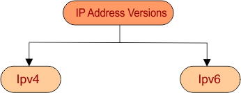 Dicas para proteger seu endereço IP - inspiração 1