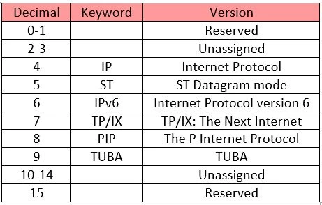 Conhecendo o IPv6: a próxima geração de endereços IP - inspiração 2