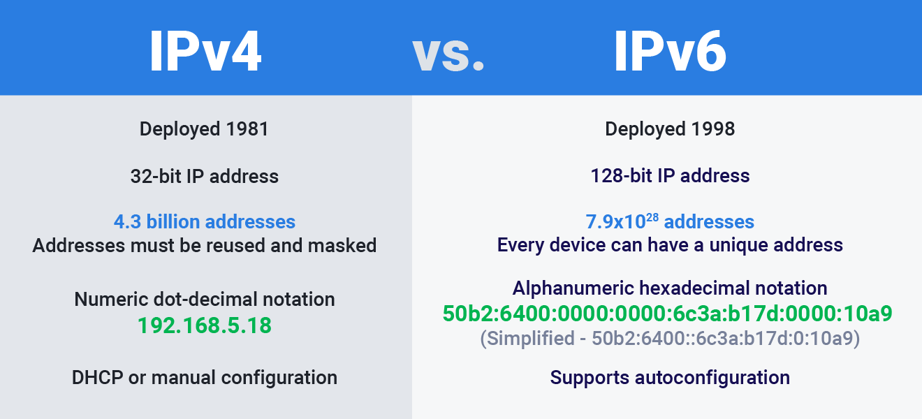 Como saber qual versão de IP seu dispositivo está usando - inspiração 1