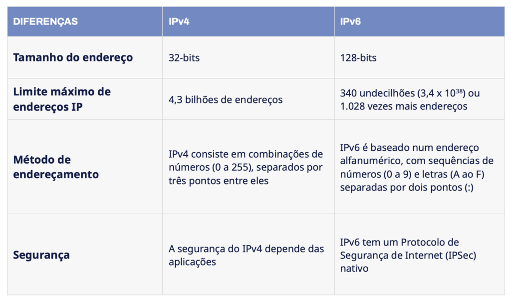 A transição: convivência entre IPv4 e IPv6 - inspiração 1