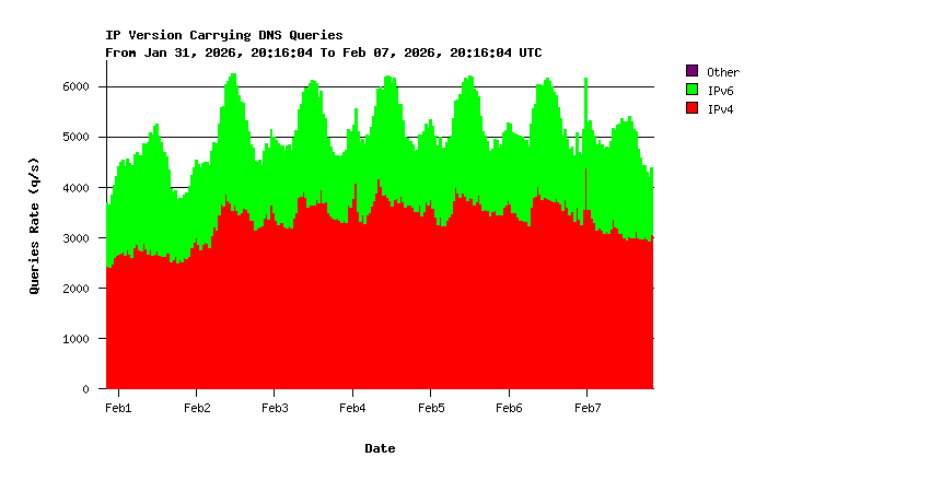 Identificando seu IP público versus seu IP privado - inspiração 2