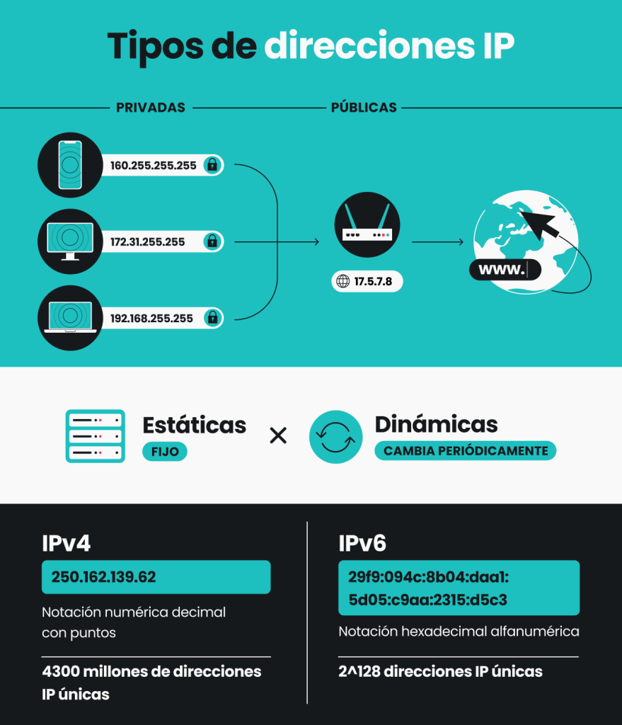 Por que seu IP privado muda e o público geralmente não - inspiração 1