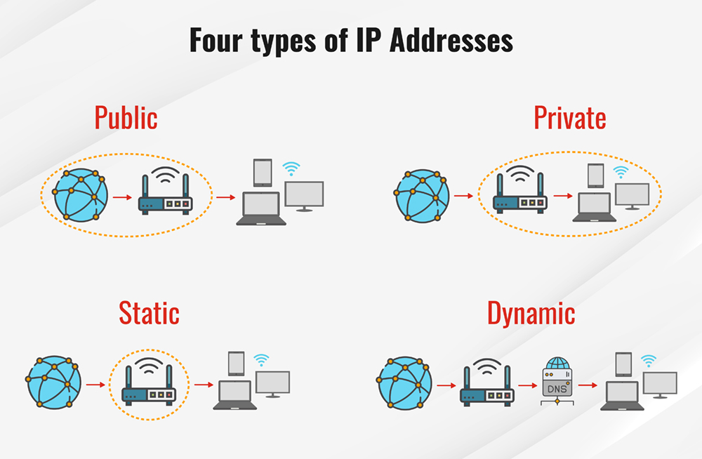 O impacto do IP na velocidade da sua internet - inspiração 1