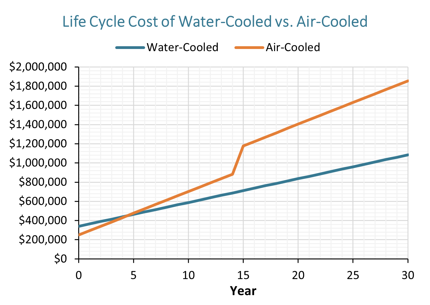 Custo-Benefício: O Investimento de Cada Opção - inspiração 1