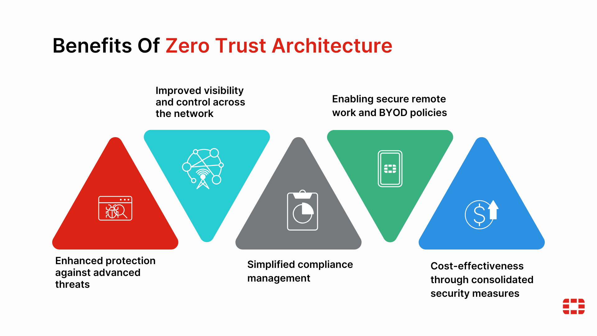 Verificação Constante: O Coração da Estratégia - inspiração 1