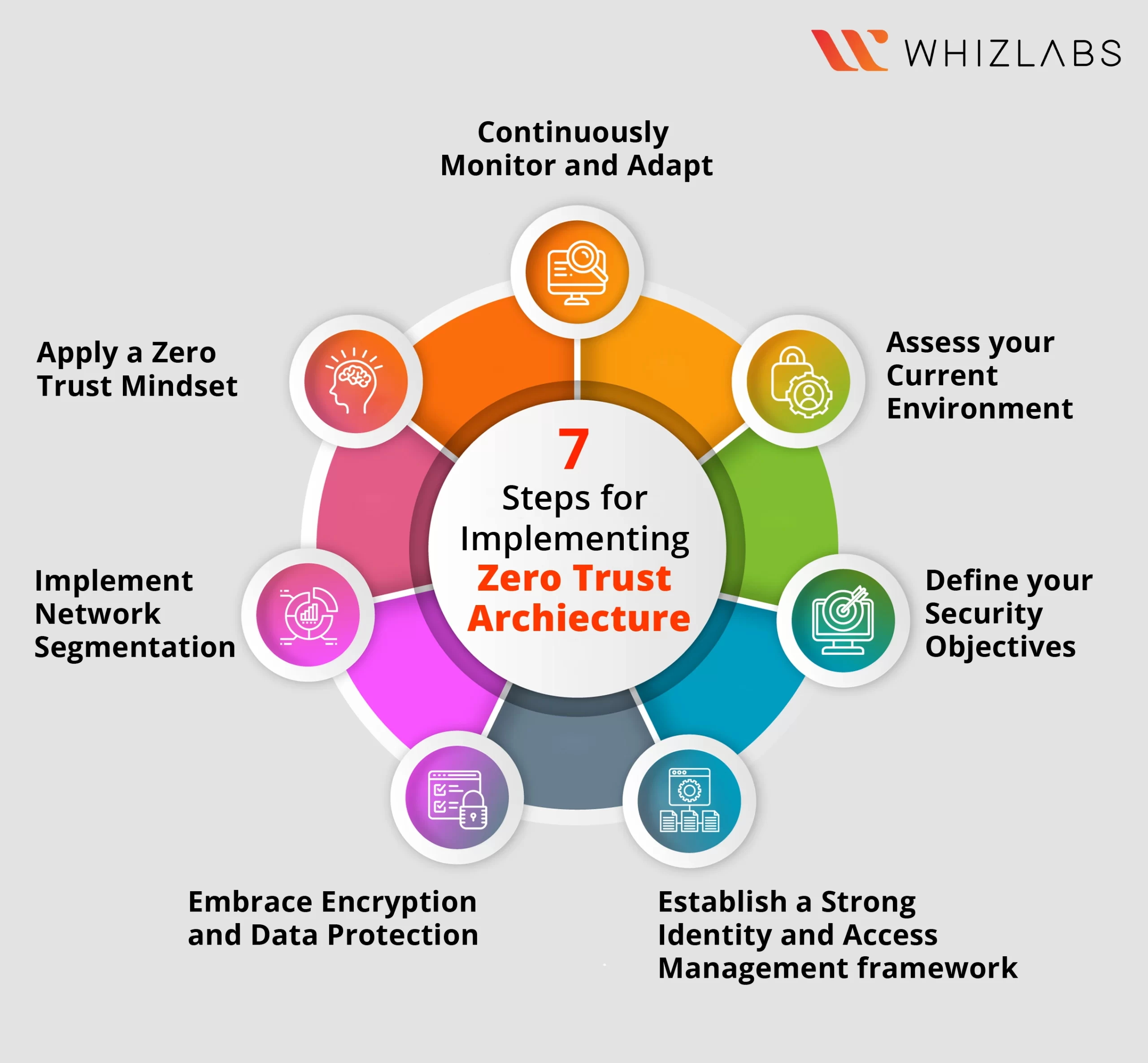 Verificação Constante: O Coração da Estratégia - inspiração 2
