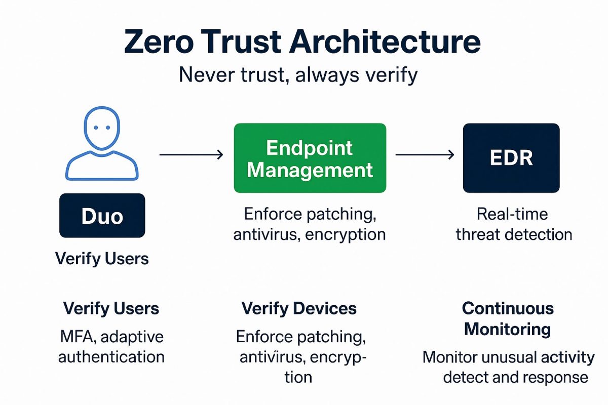 Visibilidade e Análise: Sabendo Quem Anda Fazendo o Quê - inspiração 1