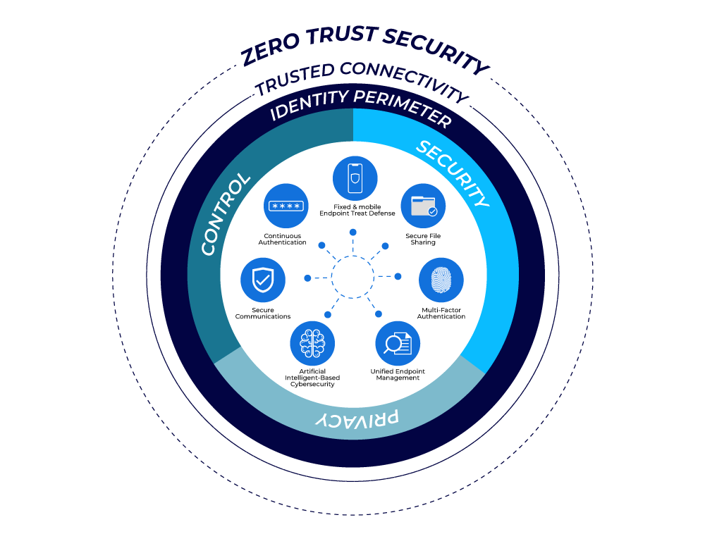 Como Implementar Zero Trust no Seu Dia a Dia Digital - inspiração 1