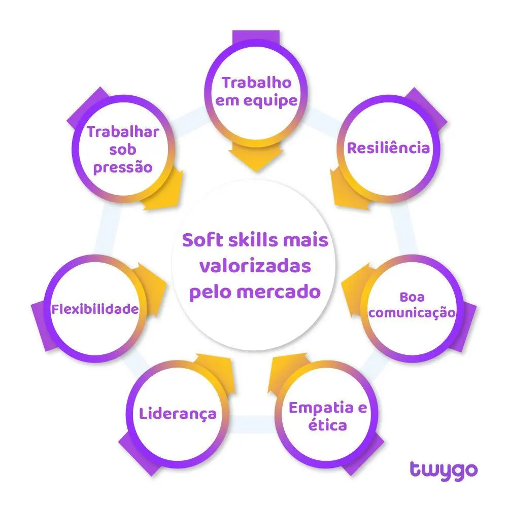 a importância das soft skills para devs