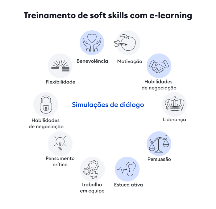 5 ideias de títulos:
1. Como Desenvolver Soft Skills Essenciais para Desenvolvedores
2. A Comunicação Eficaz: A Chave para o Sucesso de um Dev
3. Trabalho em Equipe e Colaboração: Pilares para Projetos de Software
4. Pensamento Crítico e Resolução de Problemas: Habilidades Indispensáveis para Devs
5. Soft Skills: O Diferencial para sua Carreira em Tecnologia