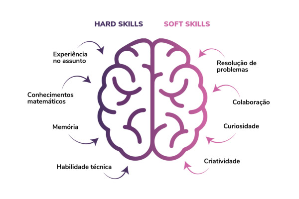 a importância das soft skills para devs