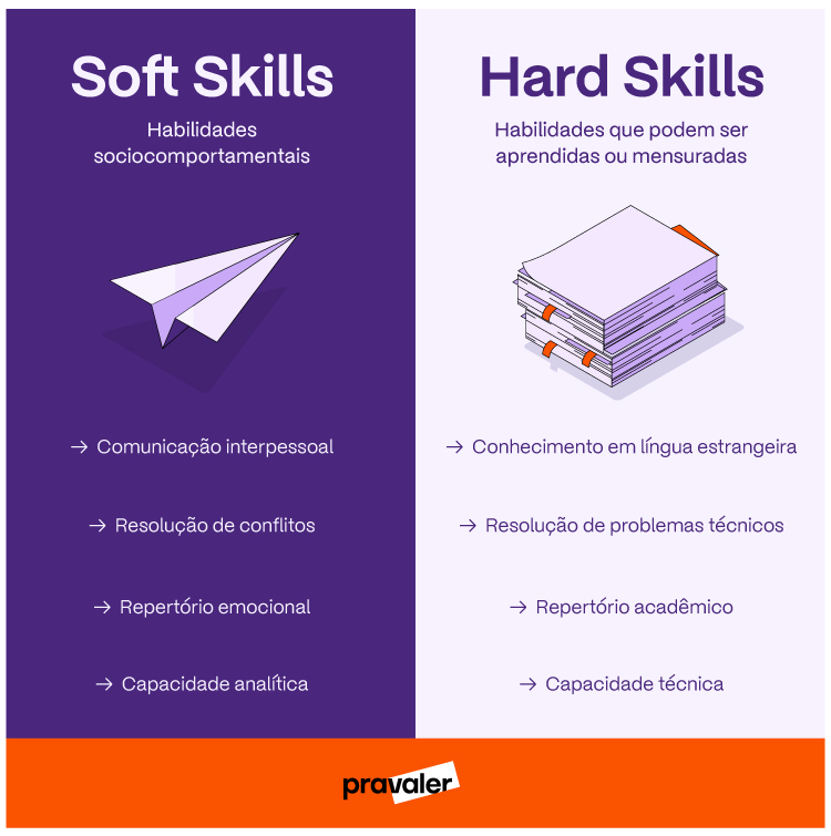 5 ideias de títulos:
1. Como Desenvolver Soft Skills Essenciais para Desenvolvedores
2. A Comunicação Eficaz: A Chave para o Sucesso de um Dev
3. Trabalho em Equipe e Colaboração: Pilares para Projetos de Software
4. Pensamento Crítico e Resolução de Problemas: Habilidades Indispensáveis para Devs
5. Soft Skills: O Diferencial para sua Carreira em Tecnologia
