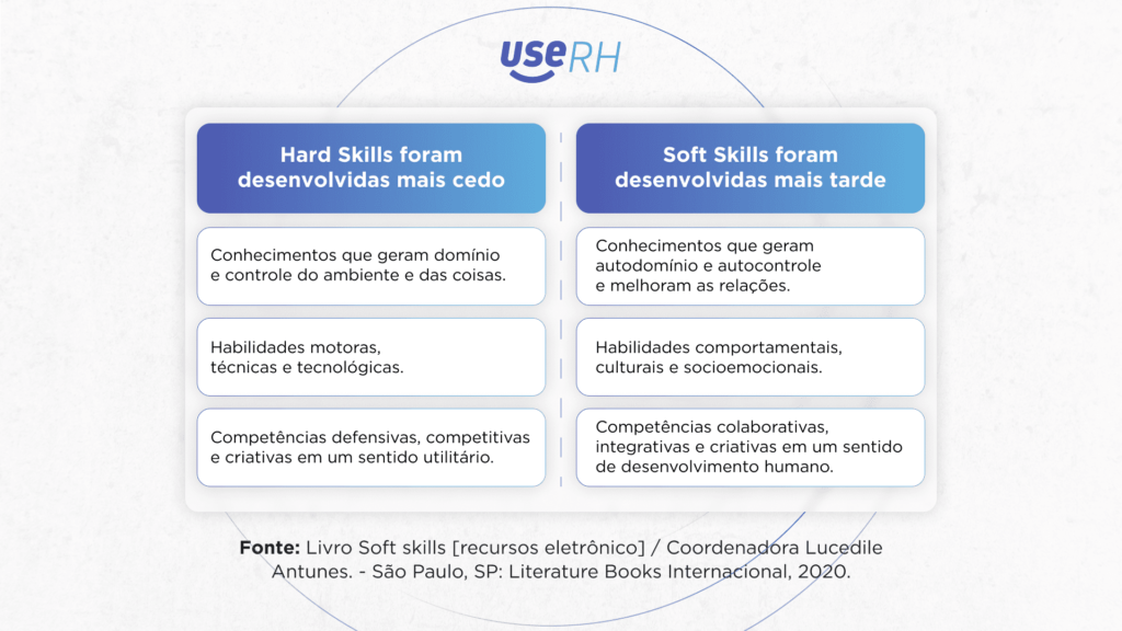 5 ideias de títulos:
1. Como Desenvolver Soft Skills Essenciais para Desenvolvedores
2. A Comunicação Eficaz: A Chave para o Sucesso de um Dev
3. Trabalho em Equipe e Colaboração: Pilares para Projetos de Software
4. Pensamento Crítico e Resolução de Problemas: Habilidades Indispensáveis para Devs
5. Soft Skills: O Diferencial para sua Carreira em Tecnologia
