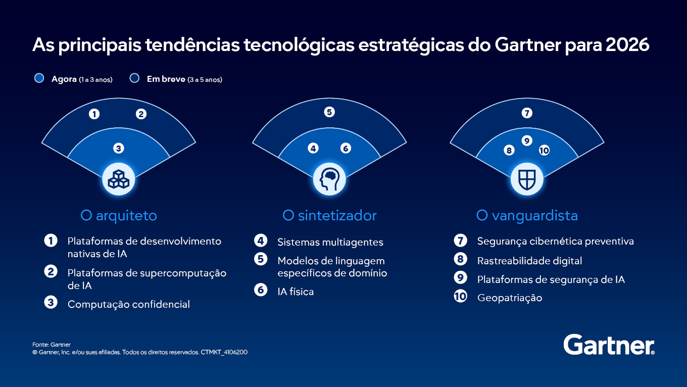 Semicondutores: O Motor da Próxima Geração Tecnológica