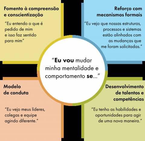 O Futuro da IA: Tendências e Investimentos para 2026