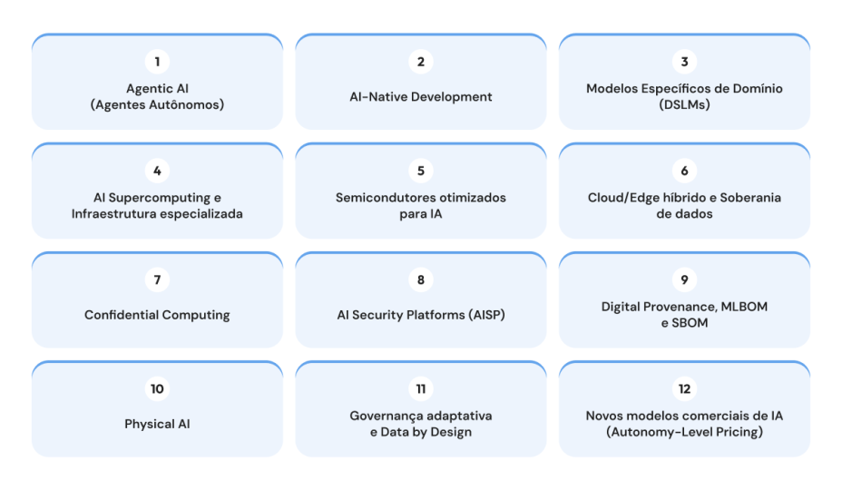 Agentes Autônomos: A Nova Fronteira da Inteligência Artificial