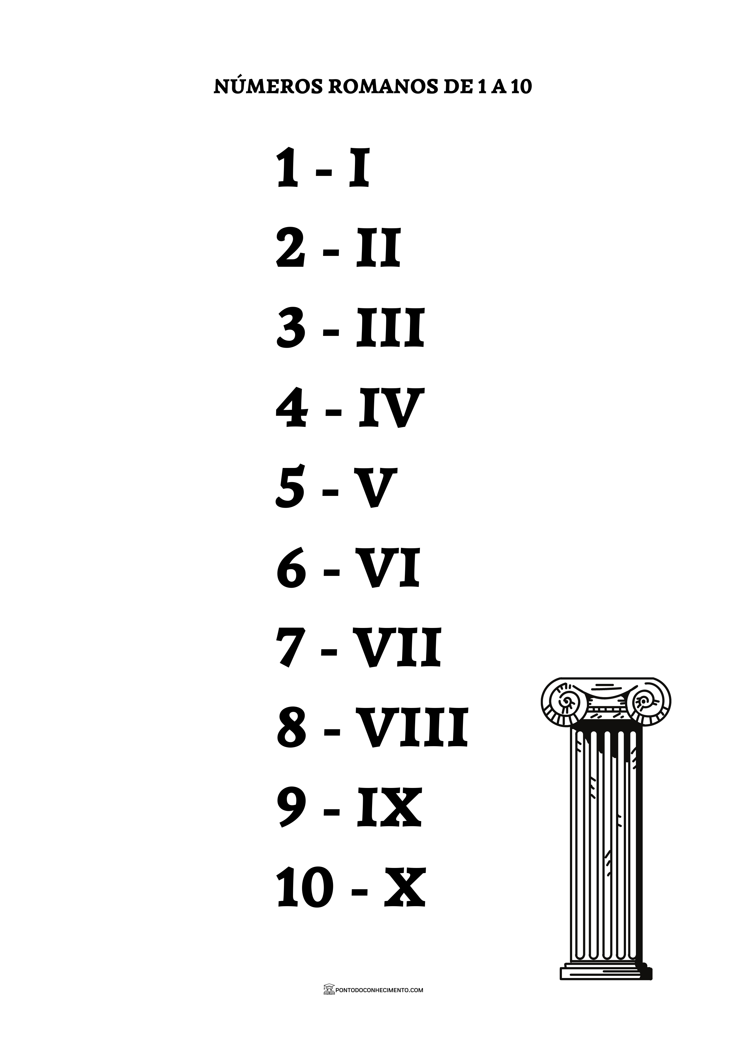 algarismo romano de 1 a 10