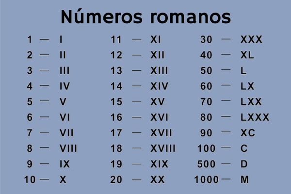 como aprender algarismos romanos de 1 a 10