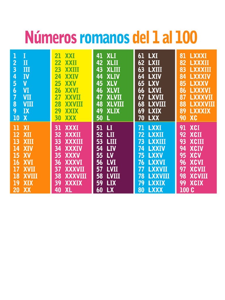 Algarismos Romanos Acima de 100: Guia Completo
