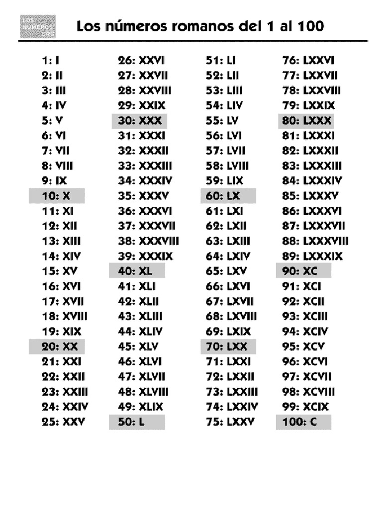A História e Evolução dos Algarismos Romanos