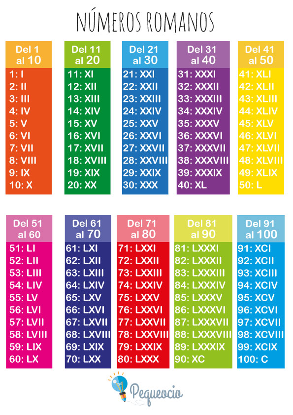 Como Converter Números Arábicos para Romanos Facilmente