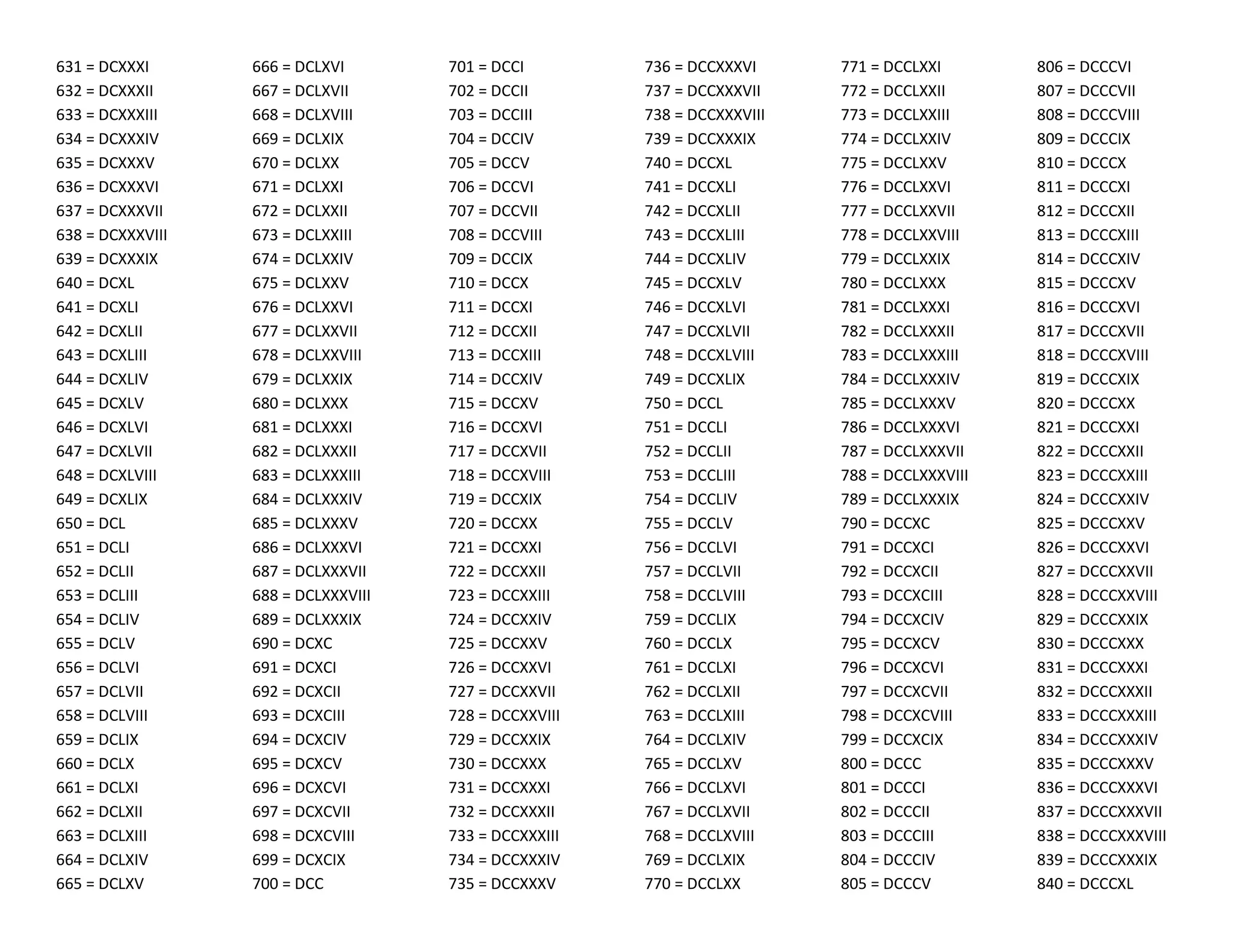 A História e Evolução dos Algarismos Romanos