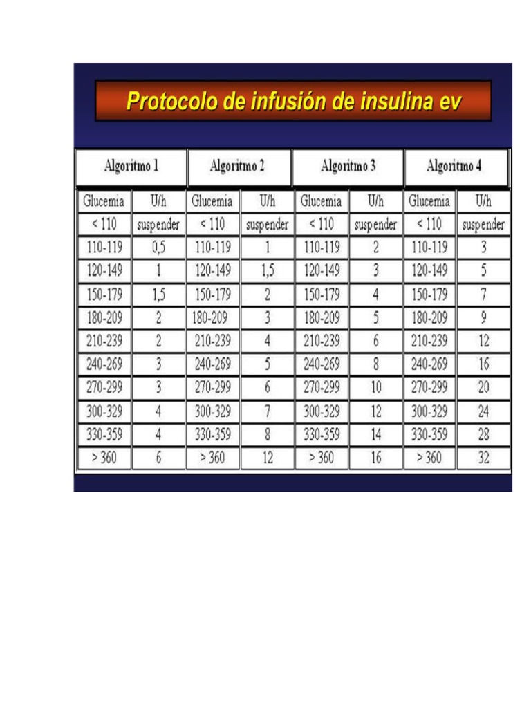 algoritmo 1 insulina