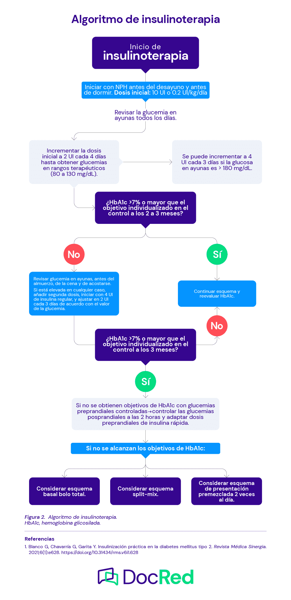 NPH vs. Glargina no SUS: Benefícios da Transição para Pacientes com DM1